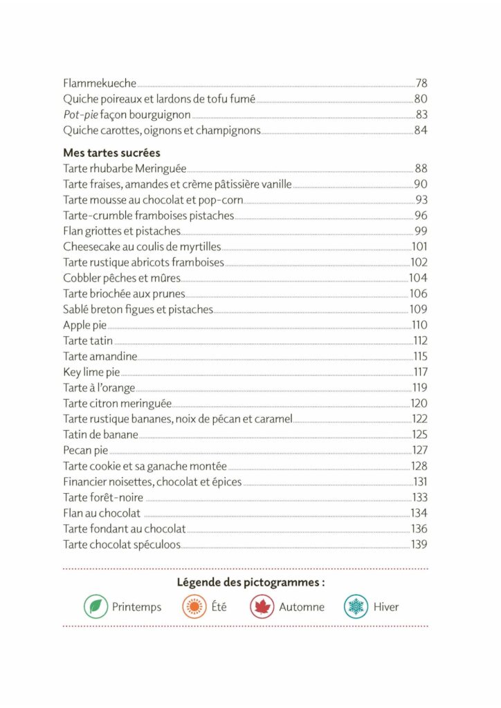 Sommaire sucré, irrésistibles tartes